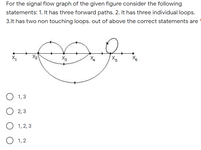For the signal flow graph of the given figure consider the following
statements: 1. It has three forward paths. 2. It has three individual loops.
3.lt has two non touching loops. out of above the correct statements are
X2
X3
X6
X1
1,3
O 2, 3
1, 2, 3
O 1,2
