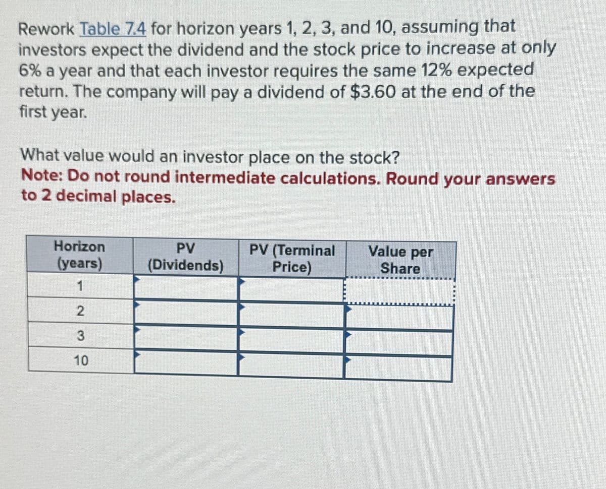 Rework Table 7.4 for horizon years 1, 2, 3, and 10, assuming that
investors expect the dividend and the stock price to increase at only
6% a year and that each investor requires the same 12% expected
return. The company will pay a dividend of $3.60 at the end of the
first year.
What value would an investor place on the stock?
Note: Do not round intermediate calculations. Round your answers
to 2 decimal places.
Horizon
(years)
PV
(Dividends)
PV (Terminal
Value per
Price)
Share
1
2
3
10