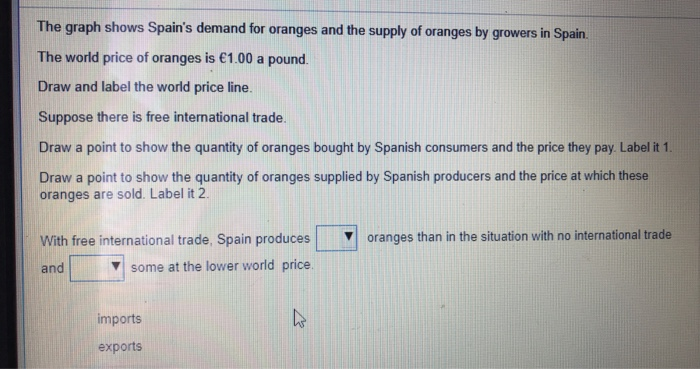 The graph shows Spain's demand for oranges and the supply of oranges by growers in Spain.
The world price of oranges is €1.00 a pound.
Draw and label the world price line.
Suppose there is free international trade.
Draw a point to show the quantity of oranges bought by Spanish consumers and the price they pay. Label it 1.
Draw a point to show the quantity of oranges supplied by Spanish producers and the price at which these
oranges are sold. Label it 2.
With free international trade, Spain produces
and
some at the lower world price.
imports
exports
W
oranges than in the situation with no international trade