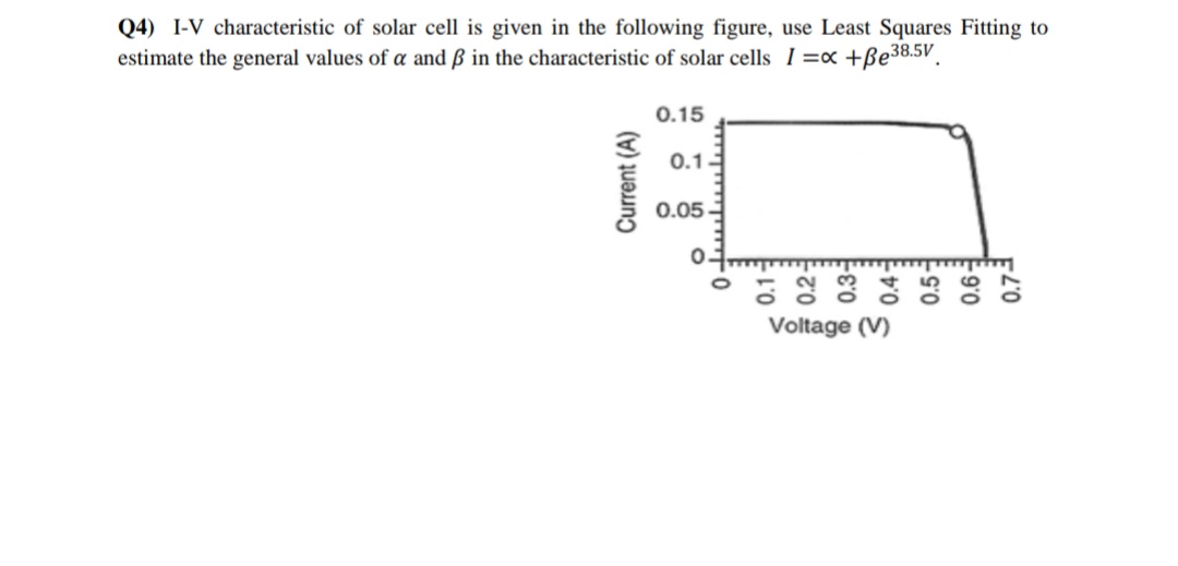 Q4) I-V characteristic of solar cell is given in the following figure, use Least Squares Fitting to
estimate the general values of a and ß in the characteristic of solar cells 1 =x +ße38.5V.
0.15
0.1
0.05
0.
Luylu
Voltage (V)
Current (A)
0.6-
