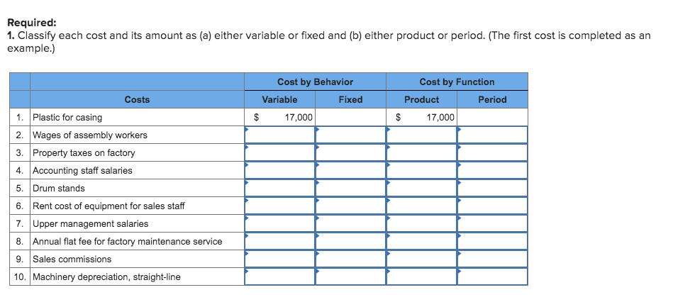 Required:
1. Classify each cost and its amount as (a) either variable or fixed and (b) either product or period. (The first cost is completed as an
example.)
Cost by Behavior
Cost by Function
Costs
Variable
Fixed
Product
Period
1. Plastic for casing
2. Wages of assembly workers
3. Property taxes on factory
4. Accounting staff salaries
5. Drum stands
$
17,000
$
17,000
6. Rent cost of equipment for sales staff
7. Upper management salaries
8. Annual flat fee for factory maintenance service
9. Sales commissions
10. Machinery depreciation, straight-line
%24
