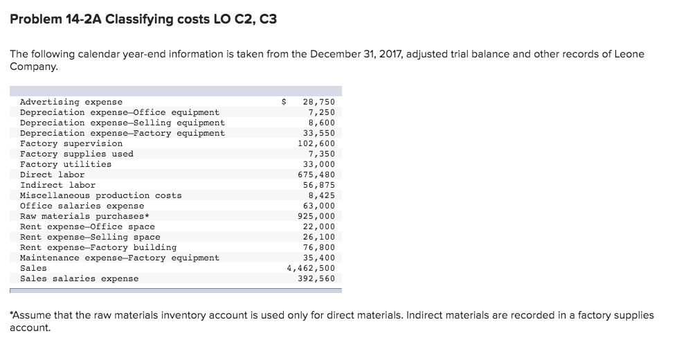Problem 14-2A Classifying costs LO C2, C3
The following calendar year-end information is taken from the December 31, 2017, adjusted trial balance and other records of Leone
Company.
Advertising expense
Depreciation expense-Office equipment
Depreciation expense-Selling equipment
Depreciation expense-Factory equipment
Factory supervision
Factory supplies used
Factory utilities
Direct labor
28,750
7,250
8,600
33,550
102,600
7,350
33,000
675,480
56,875
8,425
63,000
925,000
22,000
26,100
76,800
Indirect labor
Miscellaneous production costs
Office salaries expense
Raw materials purchases*
Rent expense-Office space
Rent expense-Selling space
Rent expense-Factory building
Maintenance expense-Factory equipment
Sales
Sales salaries expense
35,400
4,462,500
392,560
*Assume that the raw materials inventory account is used only for direct materials. Indirect materials are recorded in a factory supplies
account.
