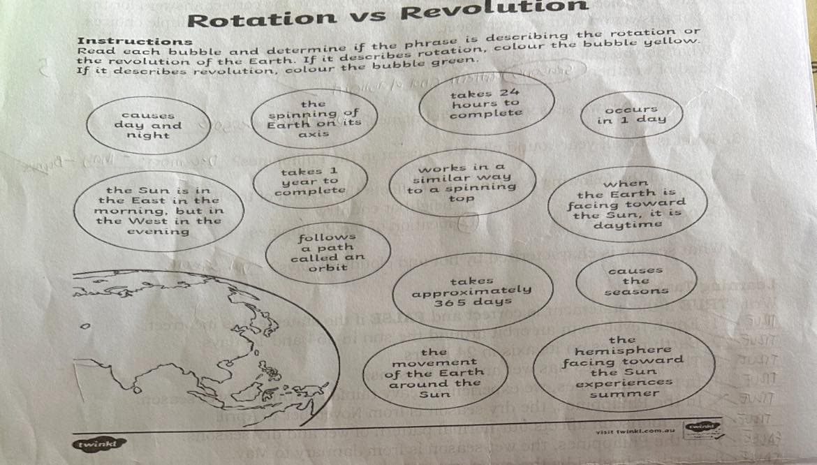 Instructions
Rotation vs Revolution
Read each bubble and determine if the phrase is describing the rotation or
the revolution of the Earth. If it describes rotation, colour the bubble yellow.
If it describes revolution, colour the bubble green.
CONT
causes
day and
night
the Sun is in
the East in the
morning, but in
the West in the
evening
the
spinning of
Earth on its
axis
takes 1
year to
complete
takes 24
hours to
complete
occurs
in 1 day
works in a
similar way
to a spinning
top
when
the Earth is
facing toward
the Sun, it is
daytime
twinkt
follows
a path
called an
orbit
takes
approximately
365 days
causes
the
seasons
the
movement
of the Earth
around the
Sun
the
hemisphere
facing toward
the Sun
experiences
summer
SUSYT
JUNT
NJUNT
twinht
visit twinkl.com.au
SENAS