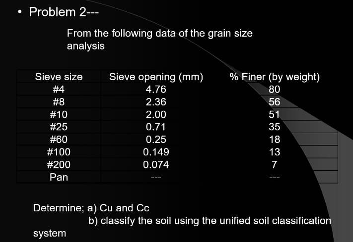 • Problem 2---
From the following data of the grain size
analysis
Sieve size
#4
#8
#10
#25
#60
#100
# 200
Pan
Sieve opening (mm)
4.76
2.36
2.00
0.71
0.25
0.149
0.074
Determine; a) Cu and Cc
system
% Finer (by weight)
80
56
51
35
18
13
7
———
b) classify the soil using the unified soil classification