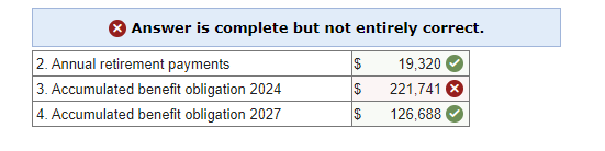 Answer is complete but not entirely correct.
2. Annual retirement payments
3. Accumulated benefit obligation 2024
4. Accumulated benefit obligation 2027
$ 19,320
$ 221,741
$
126,688