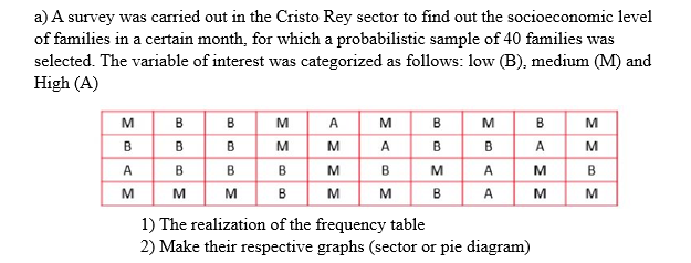 a) A survey was carried out in the Cristo Rey sector to find out the socioeconomic level
of families in a certain month, for which a probabilistic sample of 40 families was
selected. The variable of interest was categorized as follows: low (B), medium (M) and
High (A)
M
B
A
M
B
B
B
M
B
B
M
M
B
B
A
M
M
M
M
A
B
M
B
B
M
B
M
BA
M
1) The realization of the frequency table
2) Make their respective graphs (sector or pie diagram)
A
B
A
ΣΣ
M
ΣΣΟΣ
M
B
M