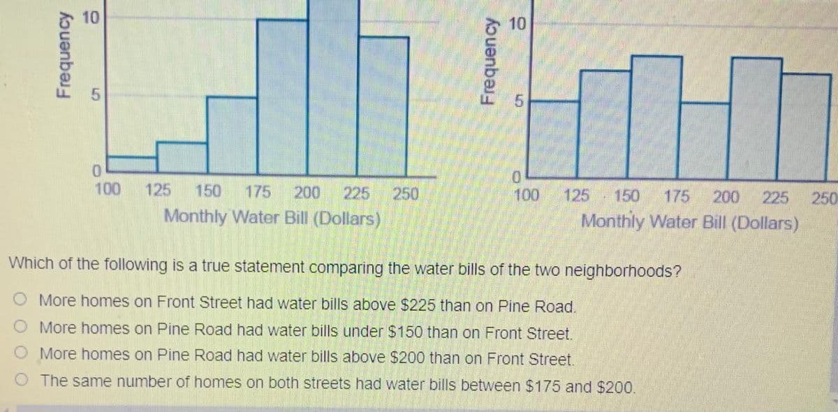 10
10
5.
100
125
150
175
200
225
250
100 125 150 175
200
225
250
Monthly Water Bill (Dollars)
Monthly Water Bill (Dollars)
Which of the following is a true statement comparing the water bills of the two neighborhoods?
O More homes on Front Street had water bills above $225 than on Pine Road.
O More homes on Pine Road had water bills under $150 than on Front Street.
More homes on Pine Road had water bills above $200 than on Front Street.
O The same number of homes on both streets had water bills between $175 and $200.
Frequency
