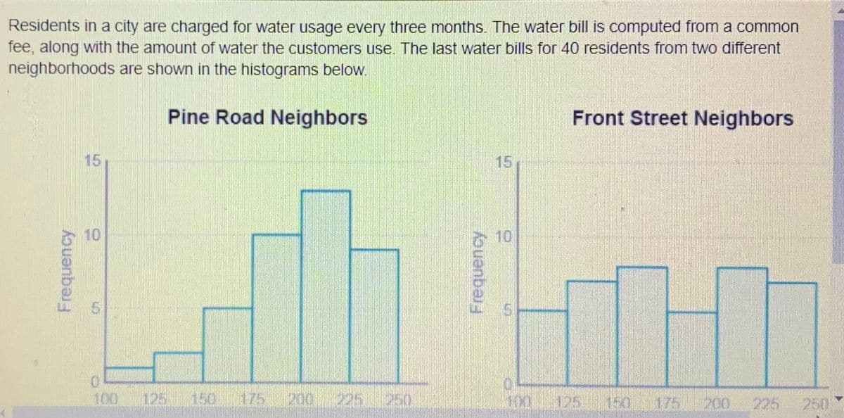 Residents in a city are charged for water usage every three months. The water bill is computed from a common
fee, along with the amount of water the customers use. The last water bills for 40 residents from two different
neighborhoods are shown in the histograms below.
Pine Road Neighbors
Front Street Neighbors
15
15
10
10
5.
100
125
150
175 200225250
100
125
150 175
200
225
250 Y
Frequency
Frequency

