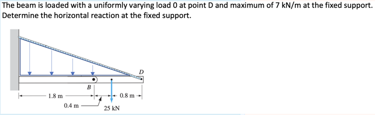 The beam is loaded with a uniformly varying load 0 at point D and maximum of 7 kN/m at the fixed support.
Determine the horizontal reaction at the fixed support.
D
В
0.8 m →
1.8 m
0.4 m
25 kN
