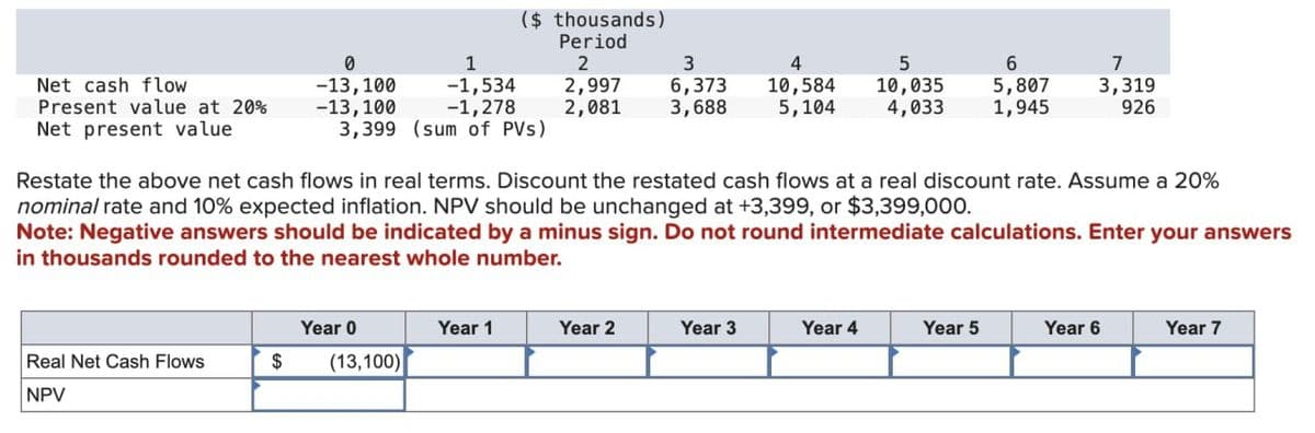 Net cash flow
Present value at 20%
Net present value
(s thousands)
Period
0
-13,100
1
2
3
4
5
6
7
-1,534
2,997
6,373
10,584
10,035
5,807
-13,100
-1,278
2,081
3,688
5,104
4,033
1,945
3,319
926
3,399 (sum of PVs)
Restate the above net cash flows in real terms. Discount the restated cash flows at a real discount rate. Assume a 20%
nominal rate and 10% expected inflation. NPV should be unchanged at +3,399, or $3,399,000.
Note: Negative answers should be indicated by a minus sign. Do not round intermediate calculations. Enter your answers
in thousands rounded to the nearest whole number.
Year 0
Year 1
Year 2
Year 3
Year 4
Year 5
Year 6
Year 7
Real Net Cash Flows
NPV
$
(13,100)