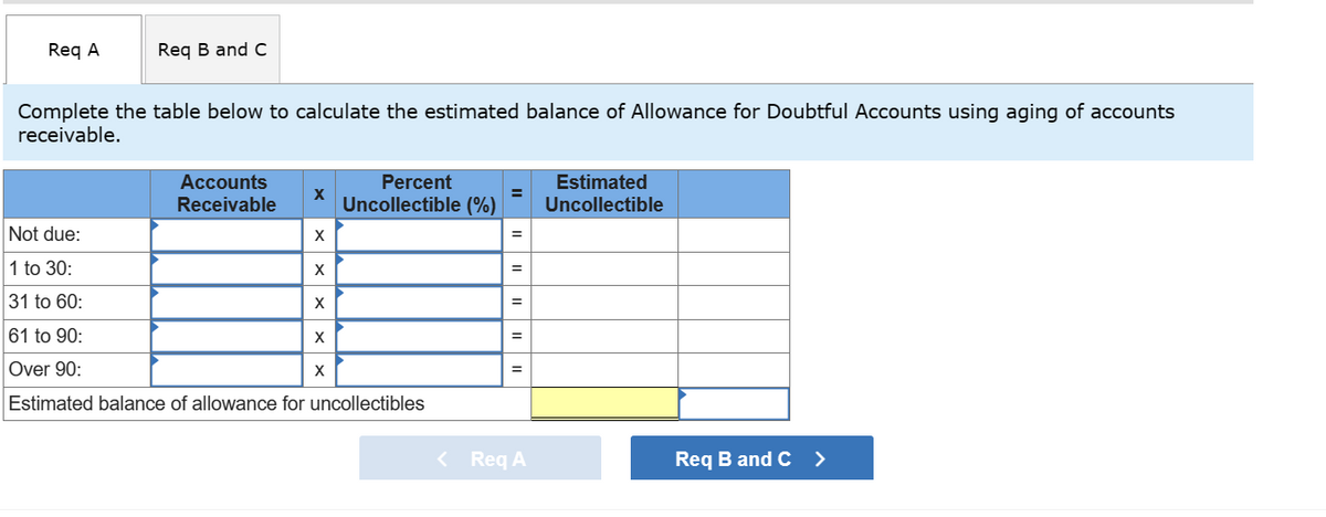 Req A
Req B and C
Complete the table below to calculate the estimated balance of Allowance for Doubtful Accounts using aging of accounts
receivable.
Accounts
Receivable
X
Not due:
1 to 30:
31 to 60:
61 to 90:
Over 90:
Estimated balance of allowance for uncollectibles
X
X
X
X
Percent
Uncollectible (%)
X
=
=
=
=
=
< Req A
Estimated
Uncollectible
Req B and C >