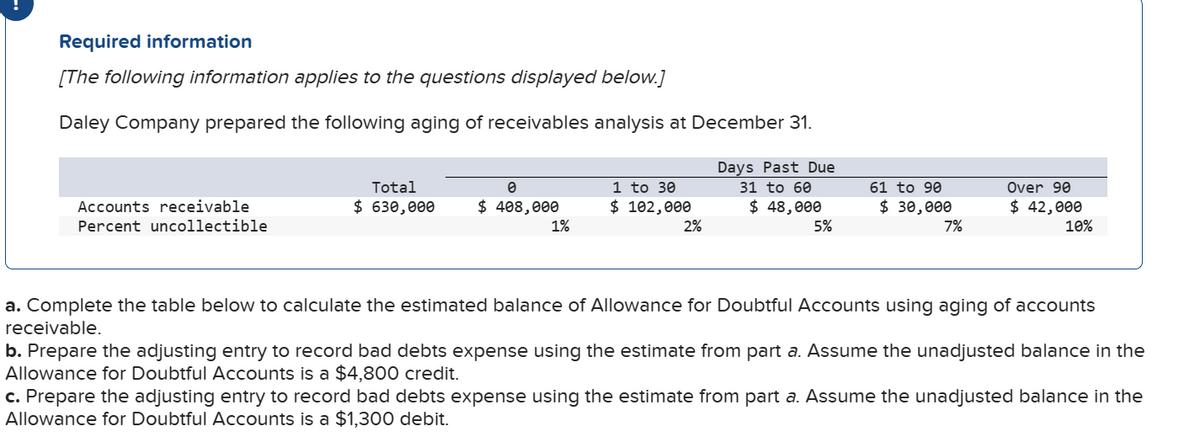 Required information
[The following information applies to the questions displayed below.]
Daley Company prepared the following aging of receivables analysis at December 31.
Accounts receivable
Percent uncollectible
Total
$ 630,000
0
$ 408,000
1%
1 to 30
$ 102,000
2%
Days Past Due
31 to 60
$ 48,000
5%
61 to 90
$ 30,000
7%
Over 90
$ 42,000
10%
a. Complete the table below to calculate the estimated balance of Allowance for Doubtful Accounts using aging of accounts
receivable.
b. Prepare the adjusting entry to record bad debts expense using the estimate from part a. Assume the unadjusted balance in the
Allowance for Doubtful Accounts is a $4,800 credit.
c. Prepare the adjusting entry to record bad debts expense using the estimate from part a. Assume the unadjusted balance in the
Allowance for Doubtful Accounts is a $1,300 debit.