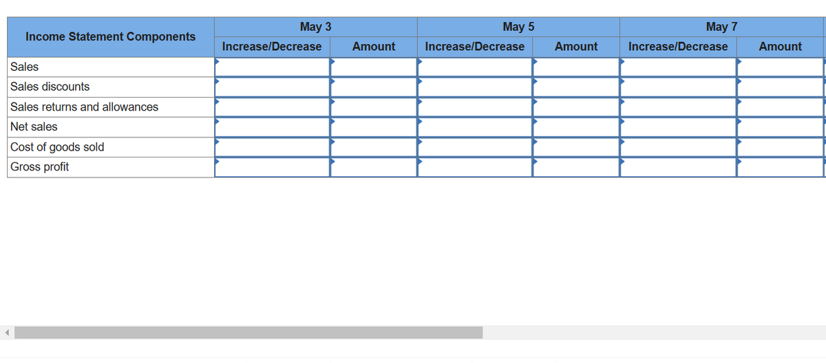 Income Statement Components
Sales
Sales discounts
Sales returns and allowances
Net sales
Cost of goods sold
Gross profit
May 3
Increase/Decrease Amount
May 5
Increase/Decrease
Amount
May 7
Increase/Decrease
Amount