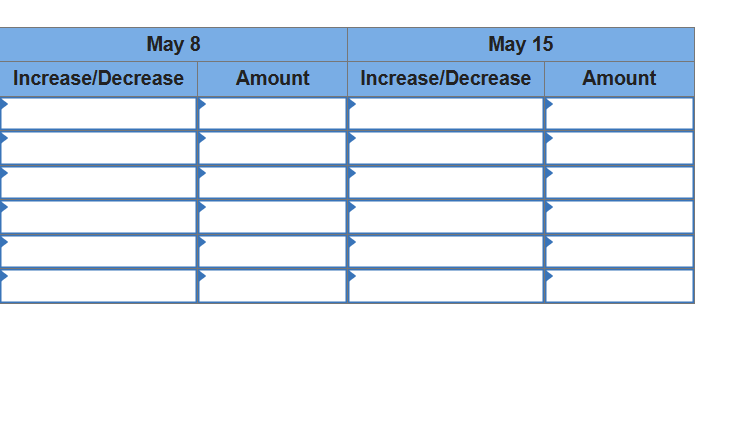 May 8
Increase/Decrease
Amount
May 15
Increase/Decrease
Amount
