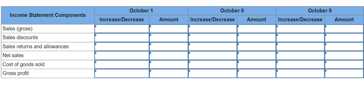 Income Statement Components
Sales (gross)
Sales discounts
Sales returns and allowances
Net sales
Cost of goods sold
Gross profit
October 1
Increase/Decrease
Amount
October 6
Increase/Decrease
Amount
October 9
Increase/Decrease
Amount