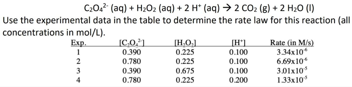 C2O4 (aq) + H2O2 (aq) + 2 H+ (aq) → 2 CO2 (g) + 2 H₂O (1)
Use the experimental data in the table to determine the rate law for this reaction (all
concentrations in mol/L).
Exp.
[CO2]
[H₂O₂]
[H+]
Rate (in M/s)
123+
0.390
0.225
0.100
3.34x106
0.780
0.225
0.100
6.69x106
0.390
0.675
0.100
3.01x10-5
4
0.780
0.225
0.200
1.33x10-5