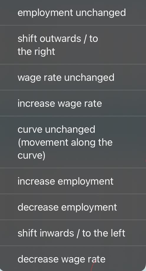 employment unchanged
shift outwards / to
the right
wage rate unchanged
increase wage rate
curve unchanged
(movement along the
curve)
increase employment
decrease employment
shift inwards / to the left
decrease wage rate