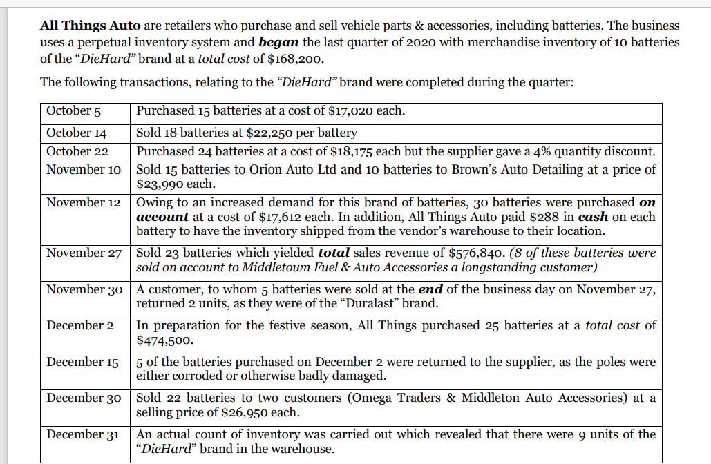 All Things Auto are retailers who purchase and sell vehicle parts & accessories, including batteries. The business
uses a perpetual inventory system and began the last quarter of 2020 with merchandise inventory of 10 batteries
of the "DieHard" brand at a total cost of $168,200.
The following transactions, relating to the "DieHard" brand were completed during the quarter:
October 5
Purchased 15 batteries at a cost of $17,020 each.
October 14
Sold 18 batteries at $22,250 per battery
October 22
Purchased 24 batteries at a cost of $18,175 each but the supplier gave a 4% quantity discount.
Sold 15 batteries to Orion Auto Ltd and 10 batteries to Brown's Auto Detailing at a price of
$23,990 each.
Owing to an increased demand for this brand of batteries, 30 batteries were purchased on
account at a cost of $17,612 each. In addition, All Things Auto paid $288 in cash on each
battery to have the inventory shipped from the vendor's warehouse to their location.
November 10
November 12
November 27
Sold 23 batteries which yielded total sales revenue of $576,840. (8 of these batteries were
sold on account to Middletown Fuel & Auto Accessories a longstanding customer)
November 30 A customer, to whom 5 batteries were sold at the end of the business day on November 27,
returned 2 units, as they were of the "Duralast" brand.
In preparation for the festive season, All Things purchased 25 batteries at a total cost of
$474,500.
December 2
December 15
5 of the batteries purchased on December 2 were returned to the supplier, as the poles were
either corroded or otherwise badly damaged.
December 30
Sold 22 batteries to two customers (Omega Traders & Middleton Auto Accessories) at a
selling price of $26,950 each.
December 31
An actual count of inventory was carried out which revealed that there were 9 units of the
"DieHard" brand in the warehouse.
