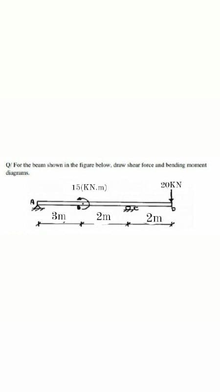 Q For the beam shown in the figure below, druw shear force and bending moment
diagrams.
20KN
15(KN.m)
3m
2m
2m
