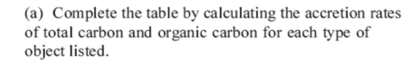 (a) Complete the table by calculating the accretion rates
of total carbon and organic carbon for each type of
object listed.
