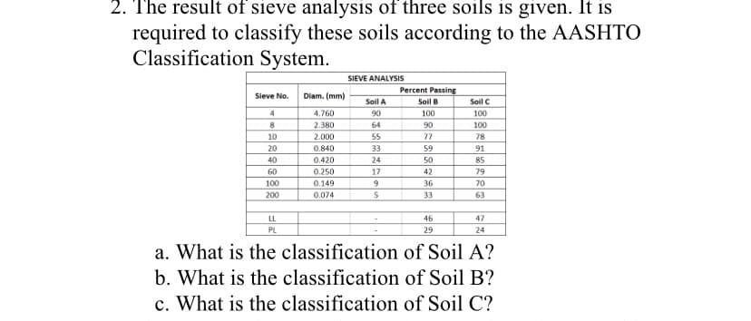 2. The result of sieve analysis of three soils is given. It is
required to classify these soils according to the AASHTO
Classification System.
Sieve No.
4
8
10
20
40
60
100
200
LL
PL
Diam. (mm)
4.760
2.380
2.000
0.840
0.420
0.250
0.149
0.074
SIEVE ANALYSIS
Soil A
90
64
55
33
24
17
9
5
Percent Passing
Soil B
100
90
77
59
50
42
36
33
46
29
Soil C
100
100
78
91
85
79
70
63
47
24
a. What is the classification of Soil A?
b. What is the classification of Soil B?
c. What is the classification of Soil C?