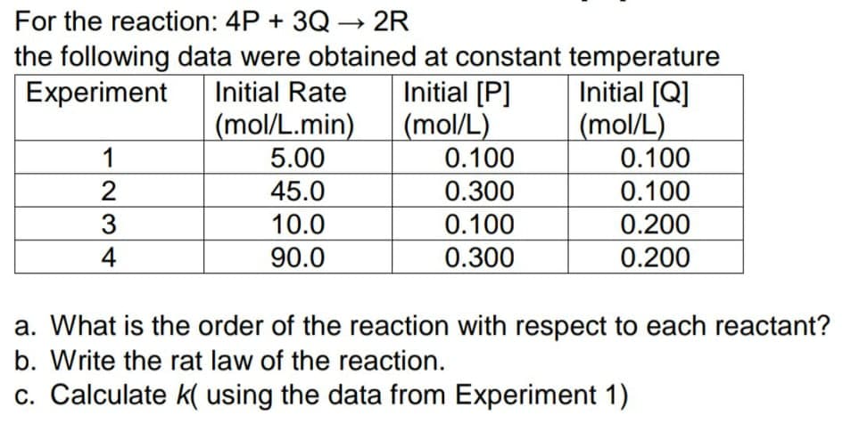 For the reaction: 4P + 3Q → 2R
|
the following data were obtained at constant temperature
Initial [Q]
(mol/L)
0.100
Initial [P]
(mol/L)
0.100
Experiment
Initial Rate
(mol/L.min)
5.00
1
45.0
0.300
0.100
10.0
0.100
0.200
4
90.0
0.300
0.200
a. What is the order of the reaction with respect to each reactant?
b. Write the rat law of the reaction.
c. Calculate k( using the data from Experiment 1)

