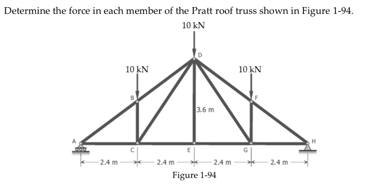 Determine the force in each member of the Pratt roof truss shown in Figure 1-94.
10 kN
10 kN
10 kN
B
C
A
000
2.4 m
3.6 m
E
Figure 1-94
2.4 m
2.4 m
G
2.4 m
H