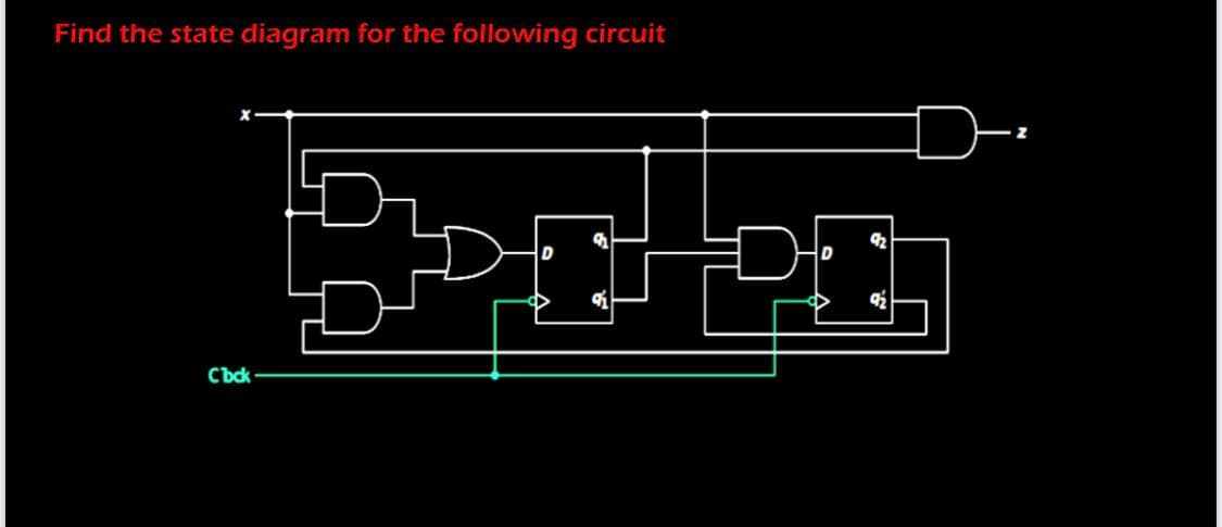 Find the state diagram for the following circuit
D
Cbck
91
D
