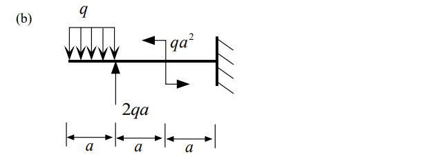 (b)
b
Hom
1qa²
2qa
kakakal