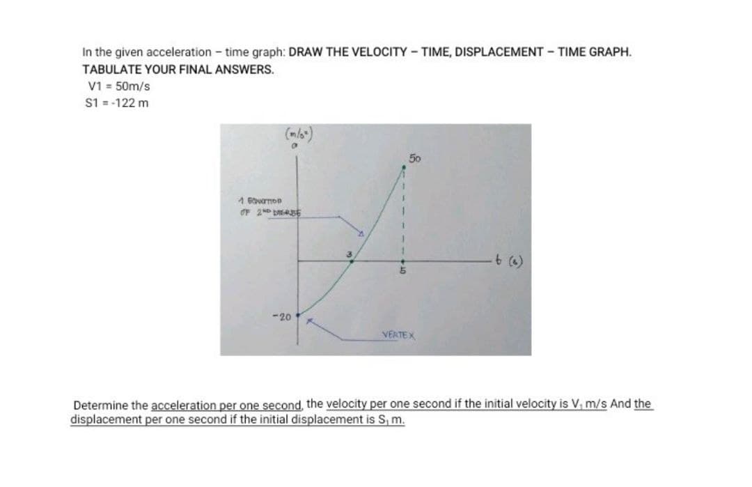 In the given acceleration - time graph: DRAW THE VELOCITY - TIME, DISPLACEMENT - TIME GRAPH.
TABULATE YOUR FINAL ANSWERS.
V1 = 50m/s
S1 = -122 m
(m6)
50
OF 2ND DABE
3.
b (0)
-20
VERTEX
Determine the acceleration per one second, the velocity per one second if the initial velocity is V, m/s And the
displacement per one second if the initial displacement is S, m.

