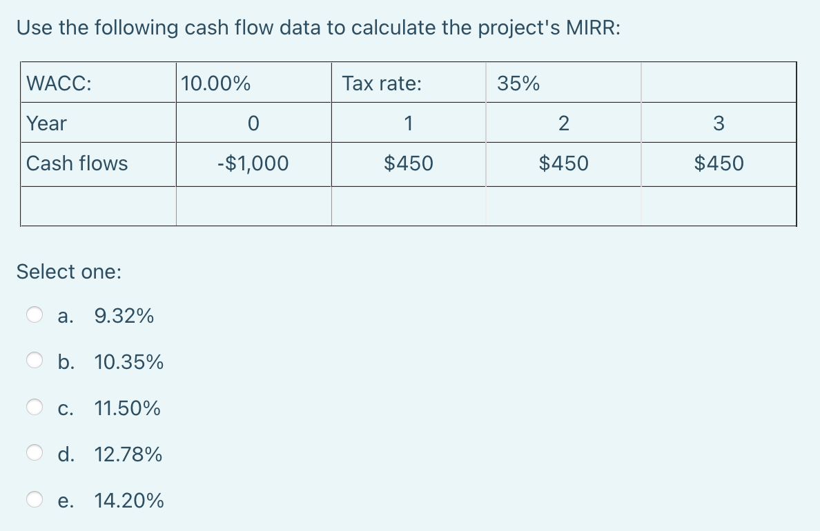 Use the following cash flow data to calculate the project's MIRR:
WACC:
Year
Cash flows
Select one:
a. 9.32%
b. 10.35%
C. 11.50%
d. 12.78%
e. 14.20%
10.00%
0
-$1,000
Tax rate:
1
$450
35%
2
$450
3
$450