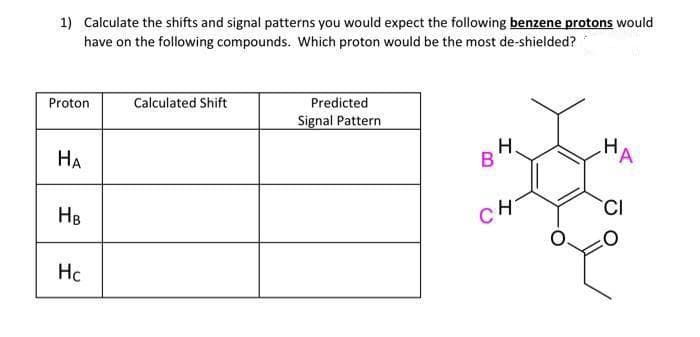 1) Calculate the shifts and signal patterns you would expect the following benzene protons would
have on the following compounds. Which proton would be the most de-shielded?
Proton
Calculated Shift
Predicted
Signal Pattern
На
H.
HA
HB
CI
CH
Hc
