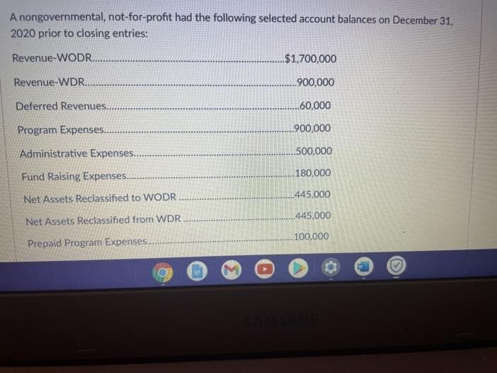 A nongovernmental, not-for-profit had the following selected account balances on December 31,
2020 prior to closing entries:
Revenue-WODR.
$1,700,000
Revenue-WDR..
900,000
Deferred Revenues.
..60,000
Program Expenses.
.900,000
Administrative Expenses.
500,000
Fund Raising Expenses..
.180,000
445.000
Net Assets Reclassified to WODR.
445,000
Net Assets Reclassified from WDR
100,000
Prepaid Program Expenses.
