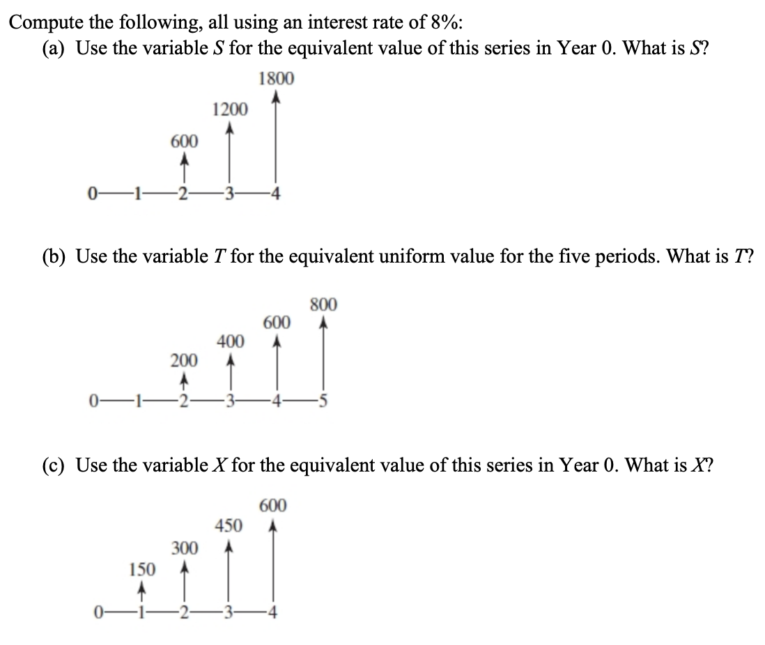 Compute the following, all using an interest rate of 8%:
(a) Use the variable S for the equivalent value of this series in Year 0. What is S?
1800
600
1200
(b) Use the variable T for the equivalent uniform value for the five periods. What is T?
200
400
600
800
(c) Use the variable X for the equivalent value of this series in Year 0. What is X?
600
450
300
TIIÏ
150