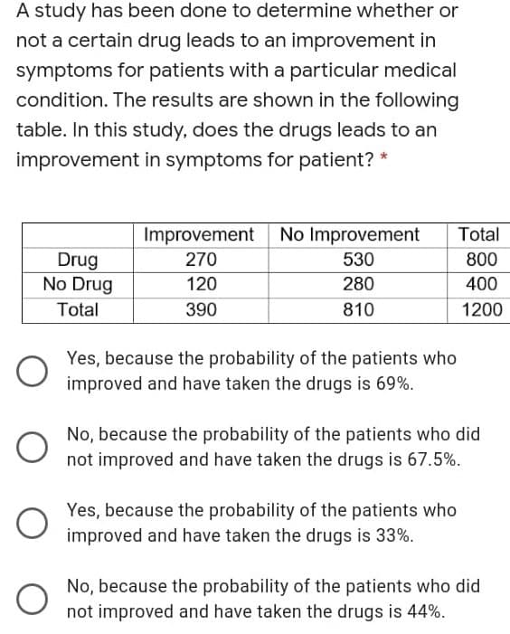 A study has been done to determine whether or
not a certain drug leads to an improvement in
symptoms for patients with a particular medical
condition. The results are shown in the following
table. In this study, does the drugs leads to an
improvement in symptoms for patient? *
Improvement
No Improvement
Total
Drug
No Drug
270
530
800
120
280
400
Total
390
810
1200
Yes, because the probability of the patients who
improved and have taken the drugs is 69%.
No, because the probability of the patients who did
not improved and have taken the drugs is 67.5%.
Yes, because the probability of the patients who
improved and have taken the drugs is 33%.
No, because the probability of the patients who did
not improved and have taken the drugs is 44%.
