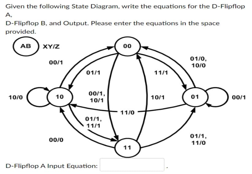 Given the following State Diagram, write the equations for the D-Flipflop
A,
D-Flipflop B, and Output. Please enter the equations in the space
provided.
AB XY/Z
10/0
00/1
10
00/0
01/1
00/1,
10/1
01/1,
11/1
D-Flipflop A Input Equation:
00
11/0
11/1
10/1
01/0,
10/0
01
01/1,
11/0
00/1