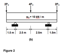 2P₁
1.5 m
Figure 2
4P₁
W 10 kN/m
2.5 m
(b)
2.5m
2P
1.5m