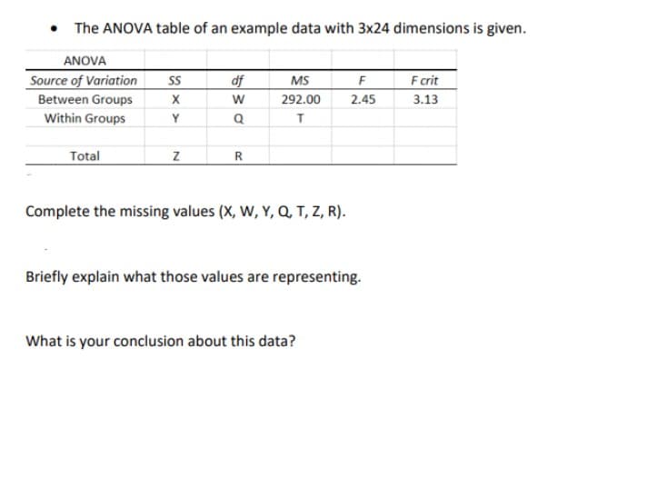 • The ANOVA table of an example data with 3x24 dimensions is given.
ANOVA
Source of Variation
SS
df
MS
Fcrit
F
Between Groups
292.00
2.45
3.13
Within Groups
Y
Total
R
Complete the missing values (X, W, Y, Q, T, Z, R).
Briefly explain what those values are representing.
What is your conclusion about this data?
