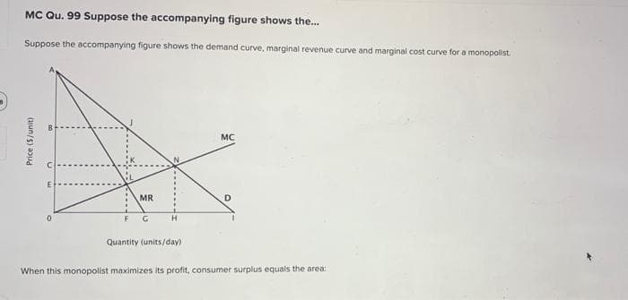 MC Qu. 99 Suppose the accompanying figure shows the...
Suppose the accompanying figure shows the demand curve, marginal revenue curve and marginal cost curve for a monopolist.
Price ($/unit)
0
F
MR
G
H
Quantity (units/day)
MC
When this monopolist maximizes its profit, consumer surplus equals the area: