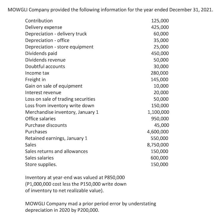 MOWGLI Company provided the following information for the year ended December 31, 2021.
Contribution
125,000
Delivery expense
425,000
Depreciation - delivery truck
Depreciation - office
Depreciation - store equipment
Dividends paid
Dividends revenue
Doubtful accounts
60,000
35,000
25,000
450,000
50,000
30,000
Income tax
280,000
Freight in
Gain on sale of equipment
145,000
10,000
Interest revenue
20,000
Loss on sale of trading securities
Loss from inventory write down
Merchandise inventory, January 1
50,000
150,000
1,100,000
Office salaries
950,000
Purchase discounts
45,000
Purchases
4,600,000
Retained earnings, January 1
550,000
Sales
8,750,000
Sales returns and allowances
150,000
Sales salaries
600,000
Store supplies.
150,000
Inventory at year-end was valued at P850,000
(P1,000,000 cost less the P150,000 write down
of inventory to net realizable value).
MOWGLI Company mad a prior period error by understating
depreciation in 2020 by P200,000.
