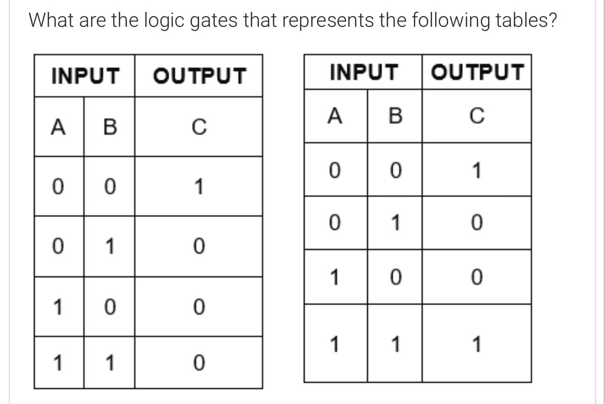 What are the logic gates that represents the following tables?
INPUT
OUTPUT
INPUT
OUTPUT
A B
A
В
C
1
1
1
0 1
1
1| 0
1
1
1
1| 1
