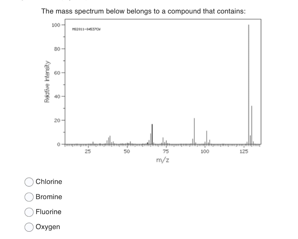 The mass spectrum below belongs to a compound that contains:
Relative Intensity
100-
8
90
20-
MS2011-04537CM
0-tbn
Chlorine
Bromine
Fluorine
Oxygen
25
50
75
m/z
maltempl
100
125