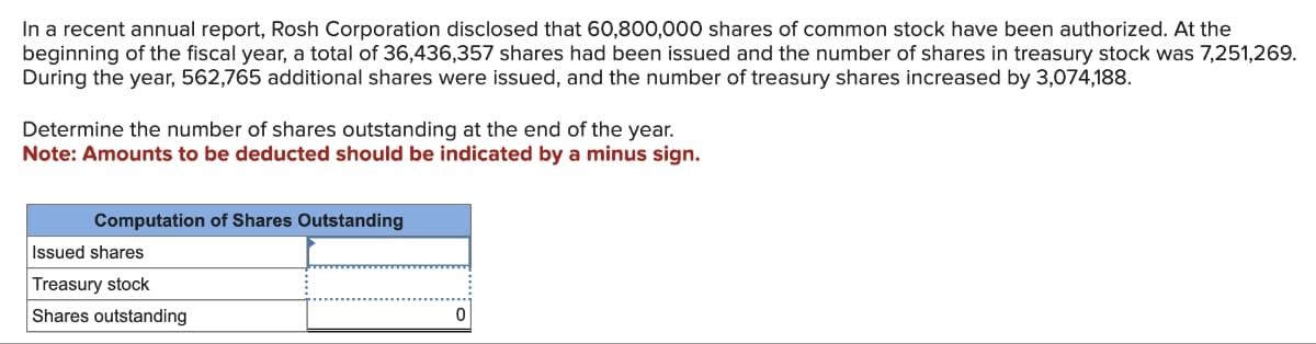 In a recent annual report, Rosh Corporation disclosed that 60,800,000 shares of common stock have been authorized. At the
beginning of the fiscal year, a total of 36,436,357 shares had been issued and the number of shares in treasury stock was 7,251,269.
During the year, 562,765 additional shares were issued, and the number of treasury shares increased by 3,074,188.
Determine the number of shares outstanding at the end of the year.
Note: Amounts to be deducted should be indicated by a minus sign.
Computation of Shares Outstanding
Issued shares
Treasury stock
Shares outstanding