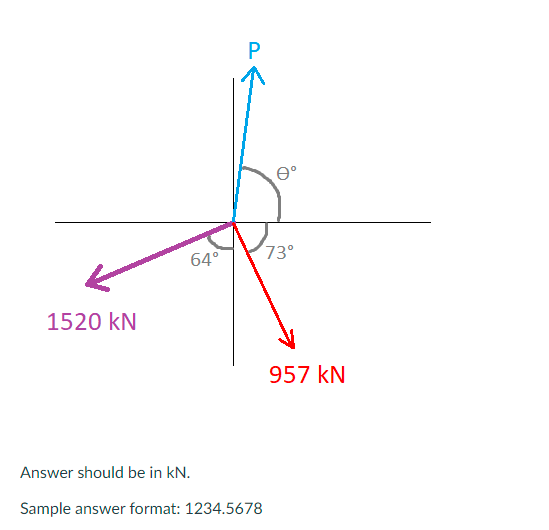 64°
73°
1520 kN
957 kN
Answer should be in kN.
Sample answer format: 1234.5678

