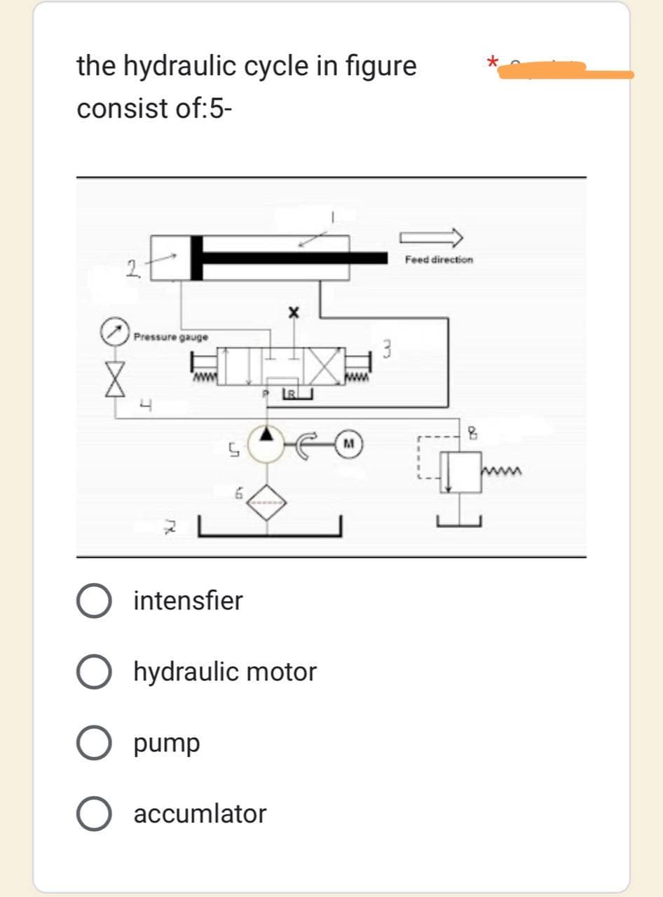the hydraulic cycle in figure
consist of:5-
2
Pressure gauge
www
5
6
X
O intensfier
O hydraulic motor
O pump
accumlator
www.
M
3
Feed direction
8