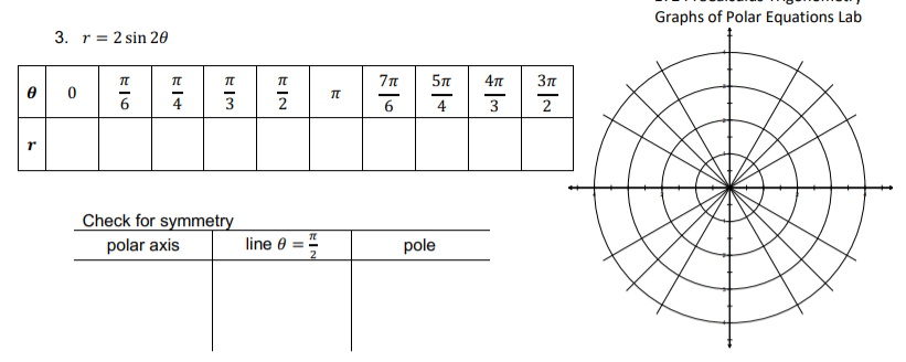 Graphs of Polar Equations Lab
3. r = 2 sin 20
4п
ө
7л
Зл
п
п
п
2
Check for symmetry
polar axis
line 0 =
pole
