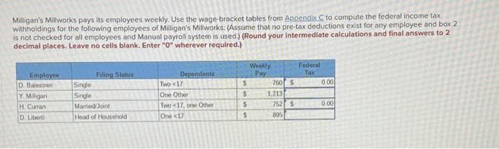 Milligan's Millworks pays its employees weekly. Use the wage-bracket tables from Appendix C to compute the federal income tax
withholdings for the following employees of Milligan's Millworks: (Assume that no pre-tax deductions exist for any employee and box 2
is not checked for all employees and Manual payroll system is used.) (Round your intermediate calculations and final answers to 2
decimal places. Leave no cells blank. Enter "0" wherever required.)
Employee
D. Balestren
Y Milligan
H. Curran
D. Liberti
Filing Status
Single
Single
Married/Joint
Head of Household
Dependents
Two <17
One Other
Two <17, one Other
One <17
$
$
$
$
Weekly
Pay
760 5
1,213
752 $
895
Federal
Tax
0.00
0.00