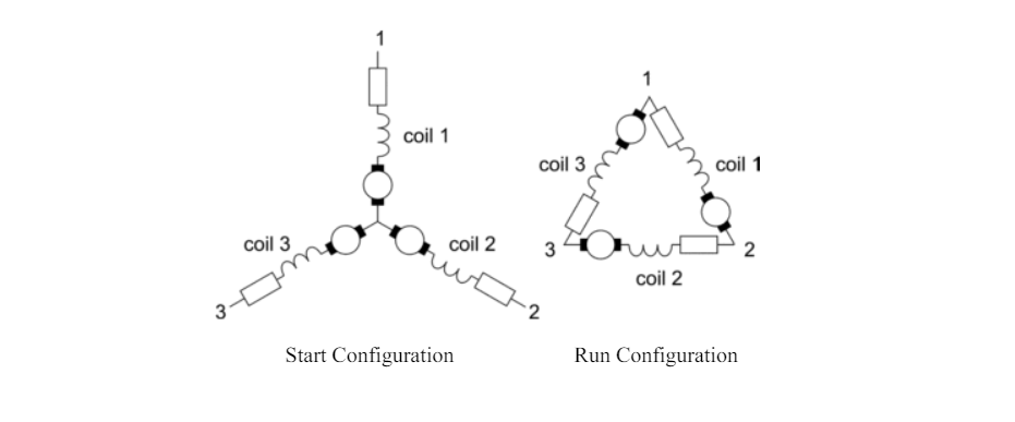 coil 1
coil 3
coil 1
coil 3
coil 2
3
3
Start Configuration
7 2
coil 2
Run Configuration
2