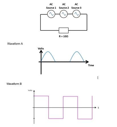 Waveform A
Waveform B
Velts
Volts
AC
AC
AC
Source 1 Source 2 Source 3
R = 100
Time
I