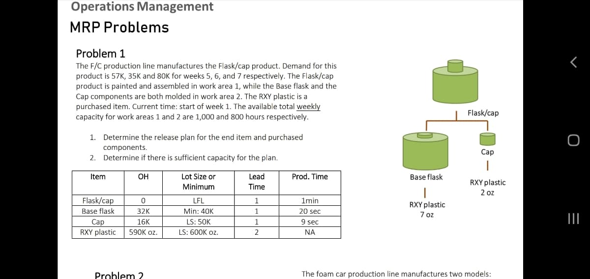 Operations Management
MRP Problems
Problem 1
The F/C production line manufactures the Flask/cap product. Demand for this
product is 57K, 35K and 80K for weeks 5, 6, and 7 respectively. The Flask/cap
product is painted and assembled in work area 1, while the Base flask and the
Cap components are both molded in work area 2. The RXY plastic is a
purchased item. Current time: start of week 1. The available total weekly
capacity for work areas 1 and 2 are 1,000 and 800 hours respectively.
Flask/cap
1. Determine the release plan for the end item and purchased
components.
Determine if there is sufficient capacity for the plan.
Саp
2.
Item
ОН
Lot Size or
Lead
Prod. Time
Base flask
RXY plastic
2 oz
Minimum
Time
Flask/cap
LFL
1
1min
RXY plastic
7 oz
Base flask
32K
Min: 40K
1
20 sec
LS: 50K
9 sec
Сар
RXY plastic
16K
1
590K oz.
LS: 600K oz.
2
NA
Problem 2
The foam car production line manufactures two models:
